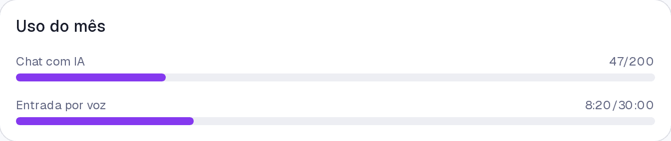 A barra de uso mensal de mensagens de IA em Configurações, com o total consumido.